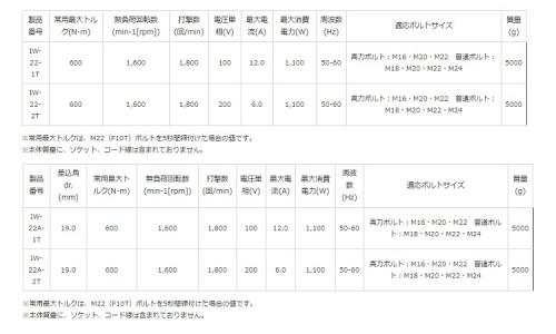 電動インパクトレンチ