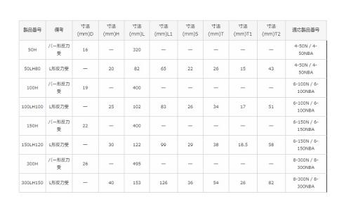 パワーレンチ用反力受 5.0