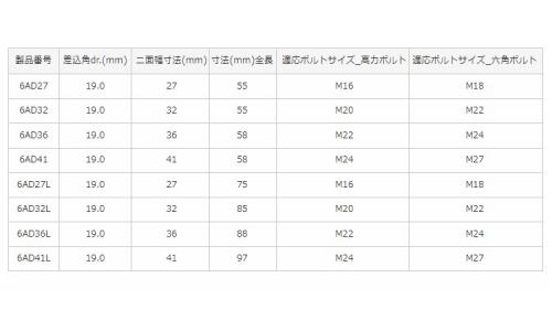 ハイテンBT用ソケット(6ADL 27.0