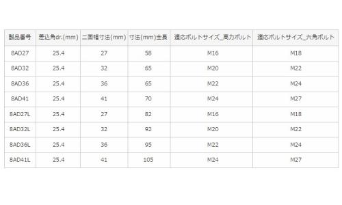 ハイテンBT用ソケット(8ADL 27.0