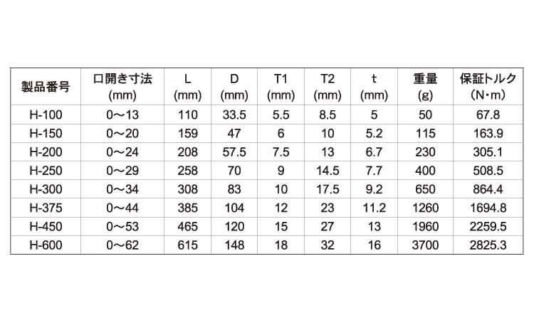 モンキレンチ H