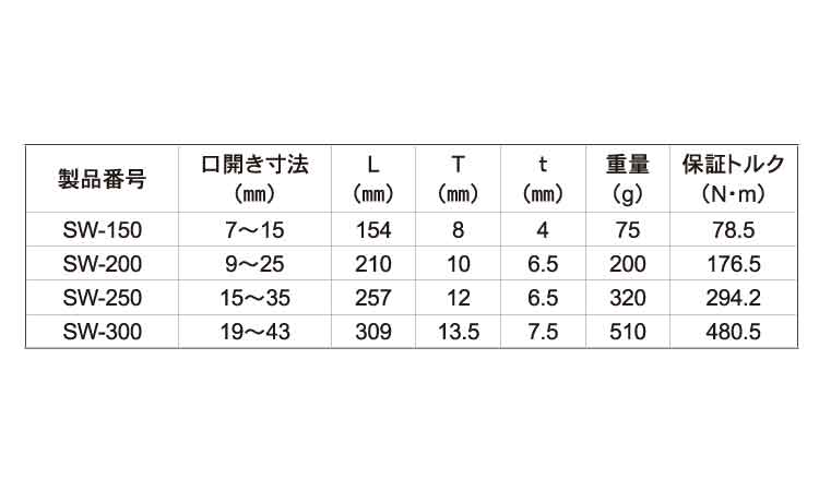 スピードレンチ SW