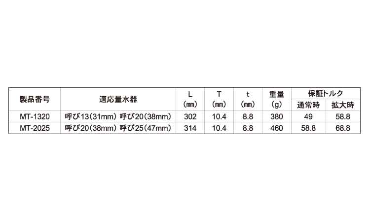 量水器メーターレンチ MT