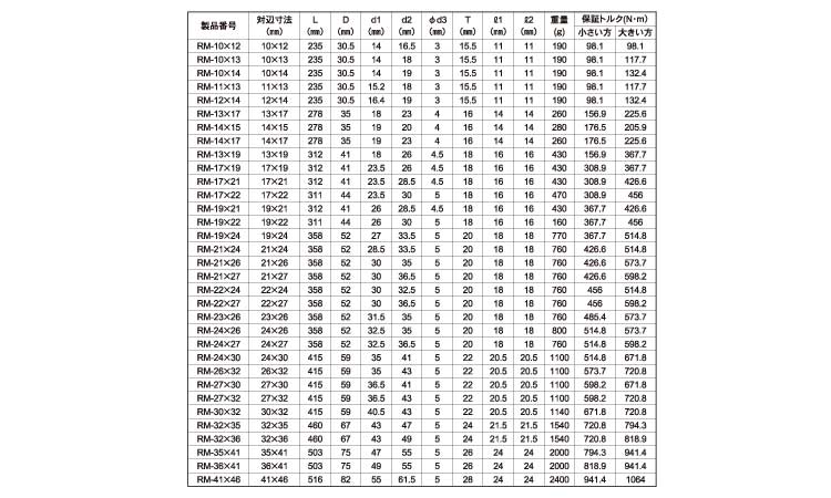 両口ラチェットレンチ(シノ付RM