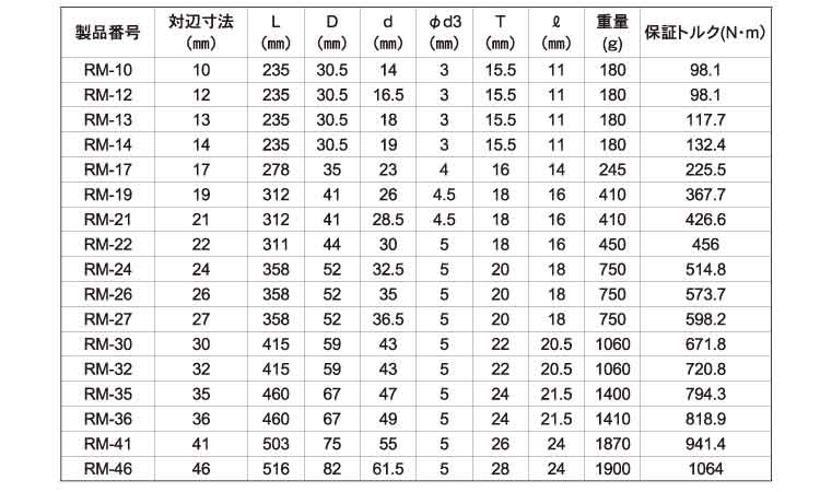 片口ラチェットレンチ(シノ付RM