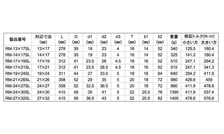 超ロングラチェットレンチRMSL