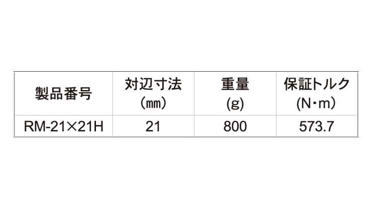 高トルク型ラチェットレンチRMH