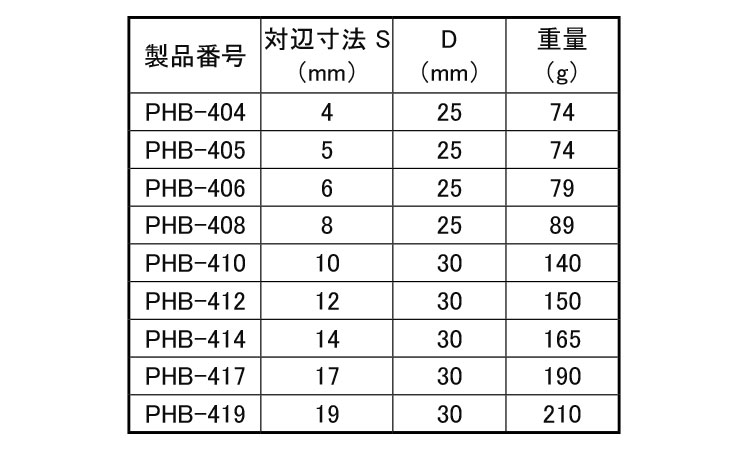 インパクトレンチヘキサゴンS