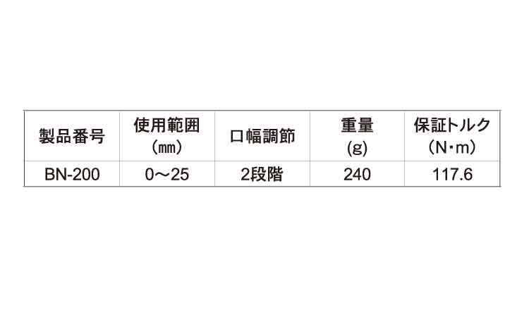 シンベントノーズプライヤ BN