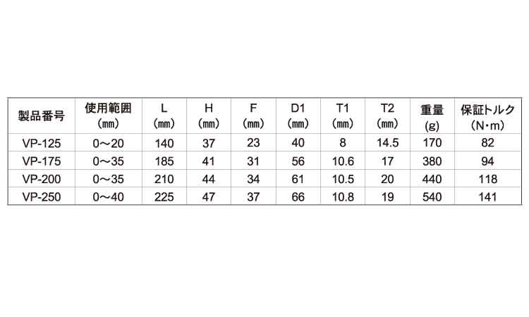 バイスプライヤ VP