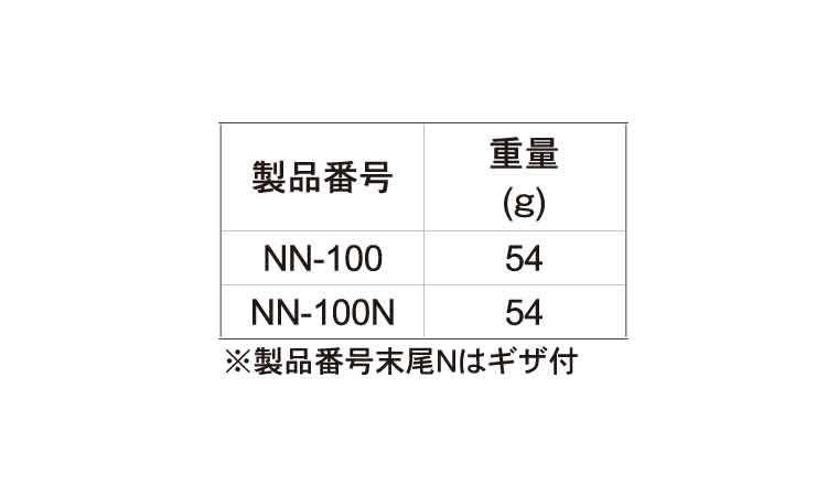 ニードルノーズプライヤ NN