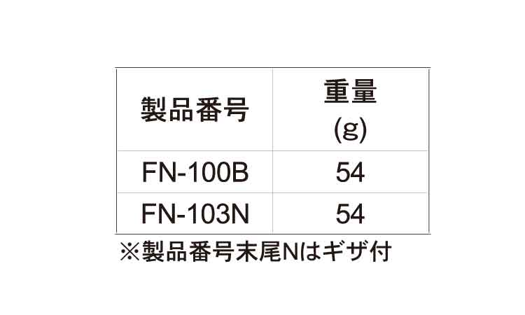 フラットノーズプライヤ FN