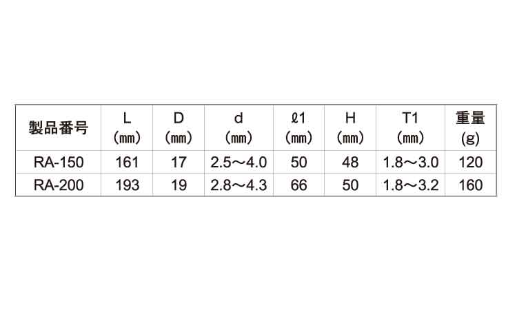 ラジオペンチ RA