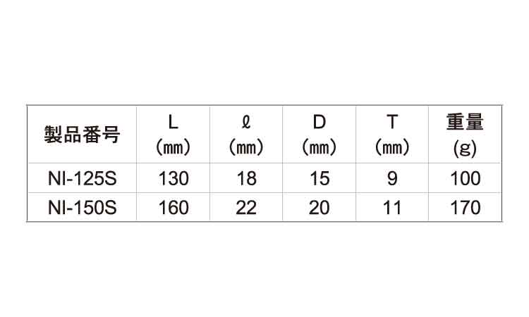強力ニッパS型(バネ付)NI-S