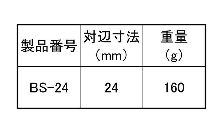 共回り防止工具ボルトストッパー