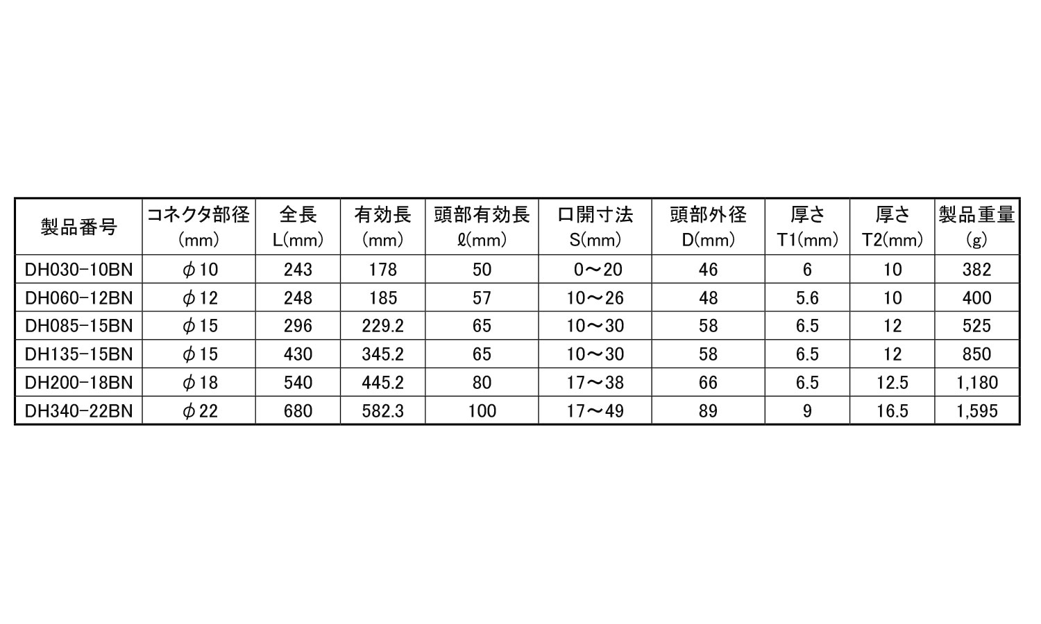 モンキ形デジタルトルクレンチ