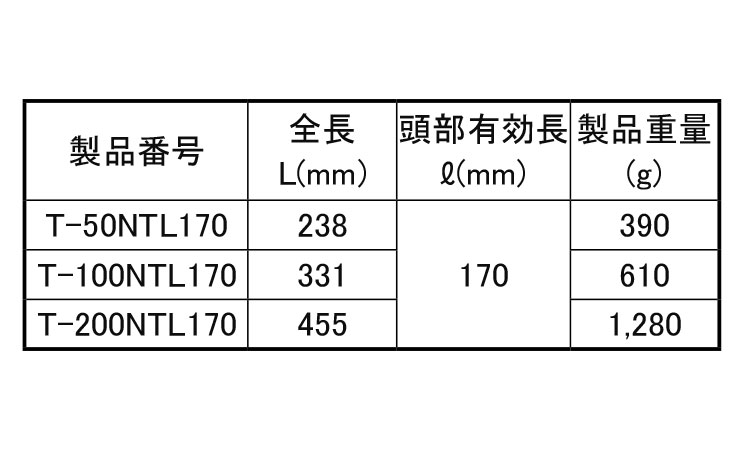 TMW/TPW用トルクハンドル