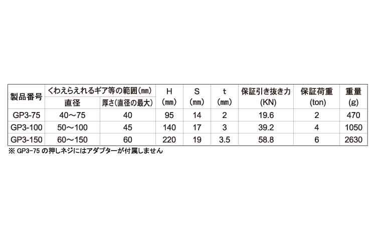 3本爪ギアプーラー GP3