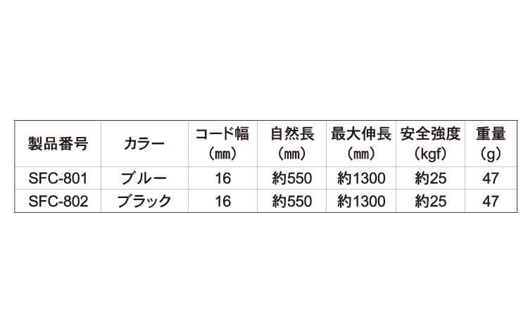 ハイフラット SFC 80.1