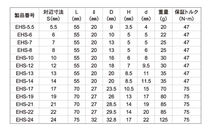 ショートソケット EHS 5.5