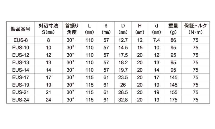 ユニバーサルソケット EUS 8.0