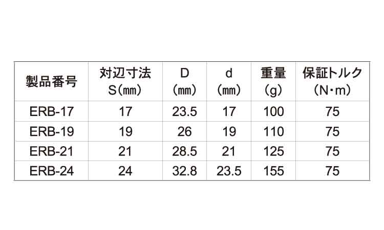 落下防止ソケット ERB 17.0