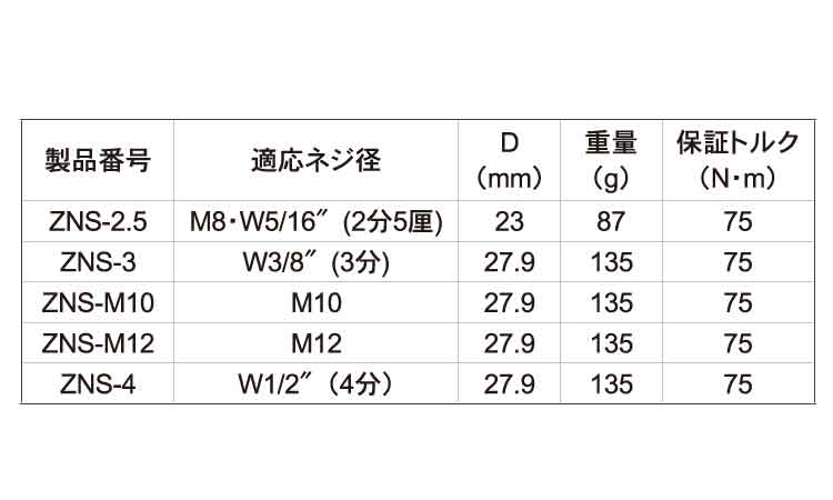 全ネジソケット ZNS 2.5
