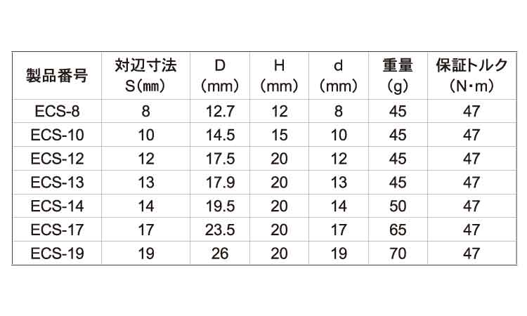 マルチソケット ECS 8.0