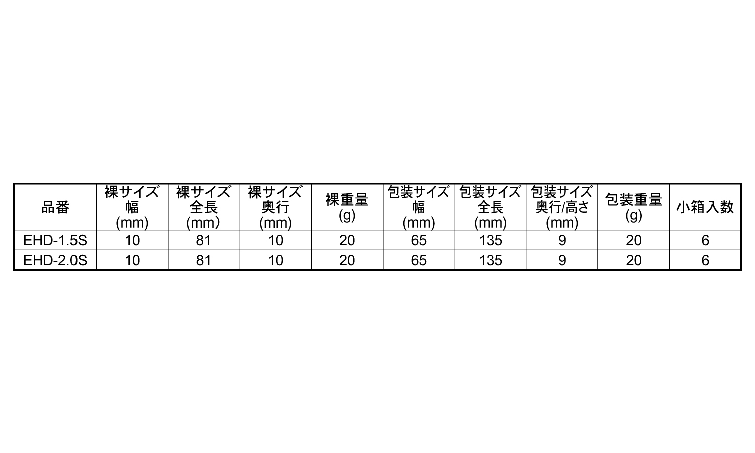 丁番ドリル EHD-S