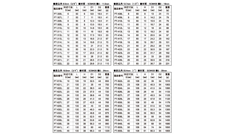 インパクト用ディープソケット
