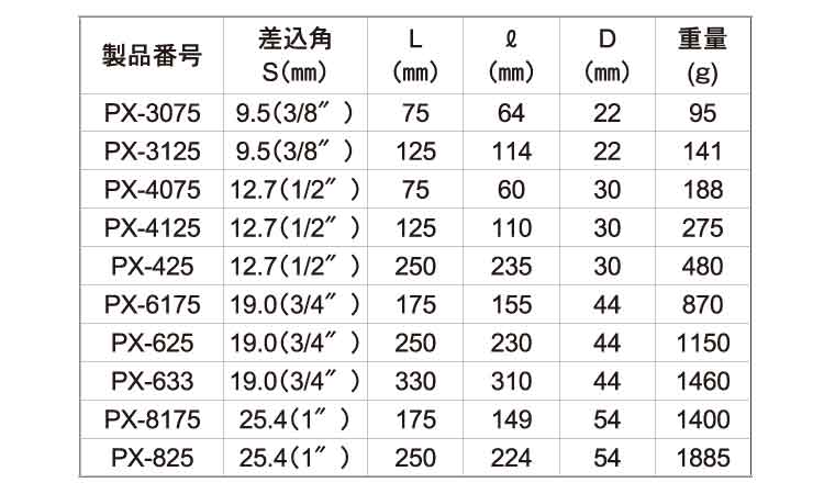 インパクト用エクステンショバー
