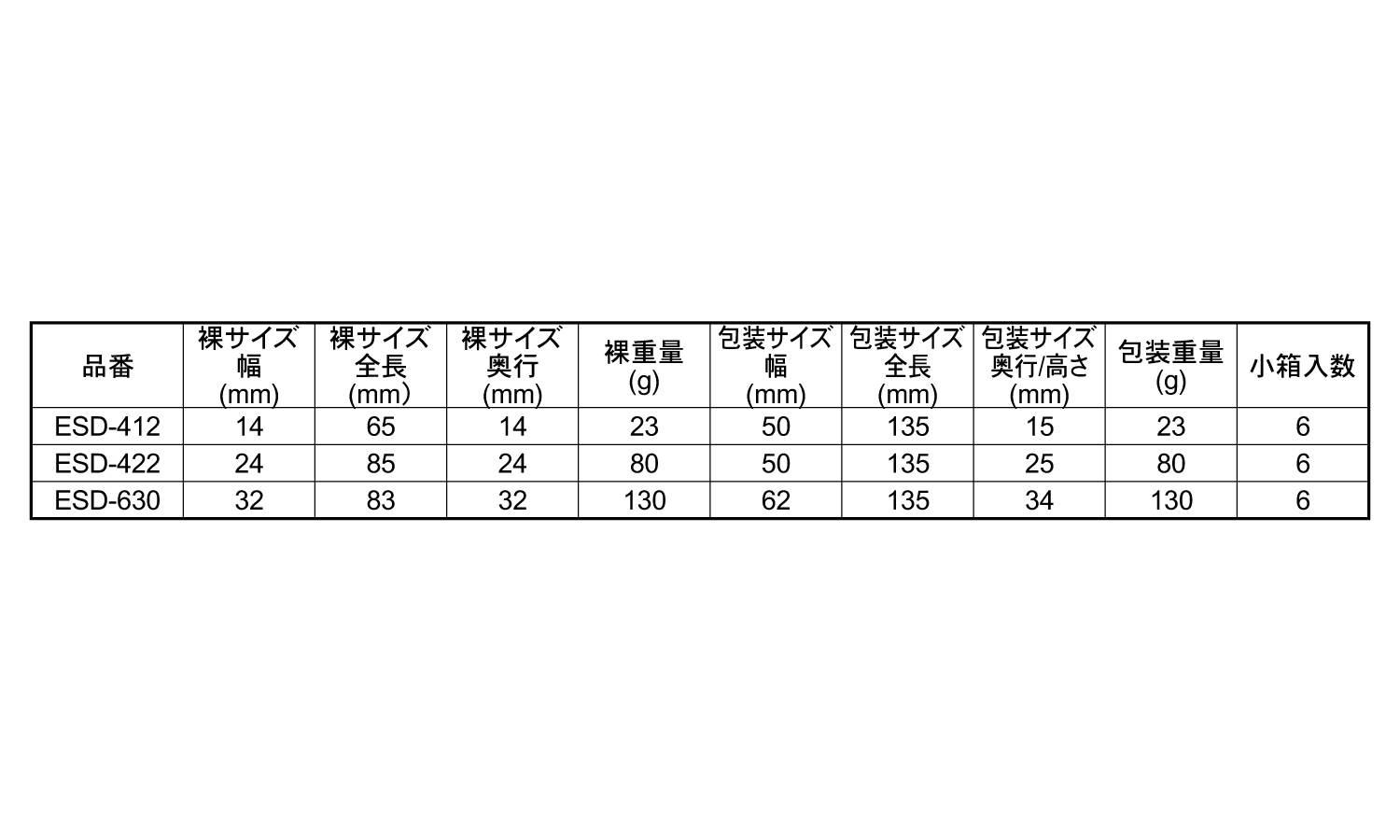 六角シャンクステップドリル