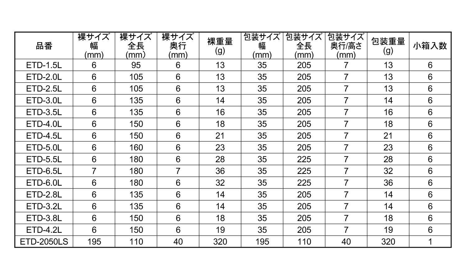 六角シャンクロング鉄工ドリル