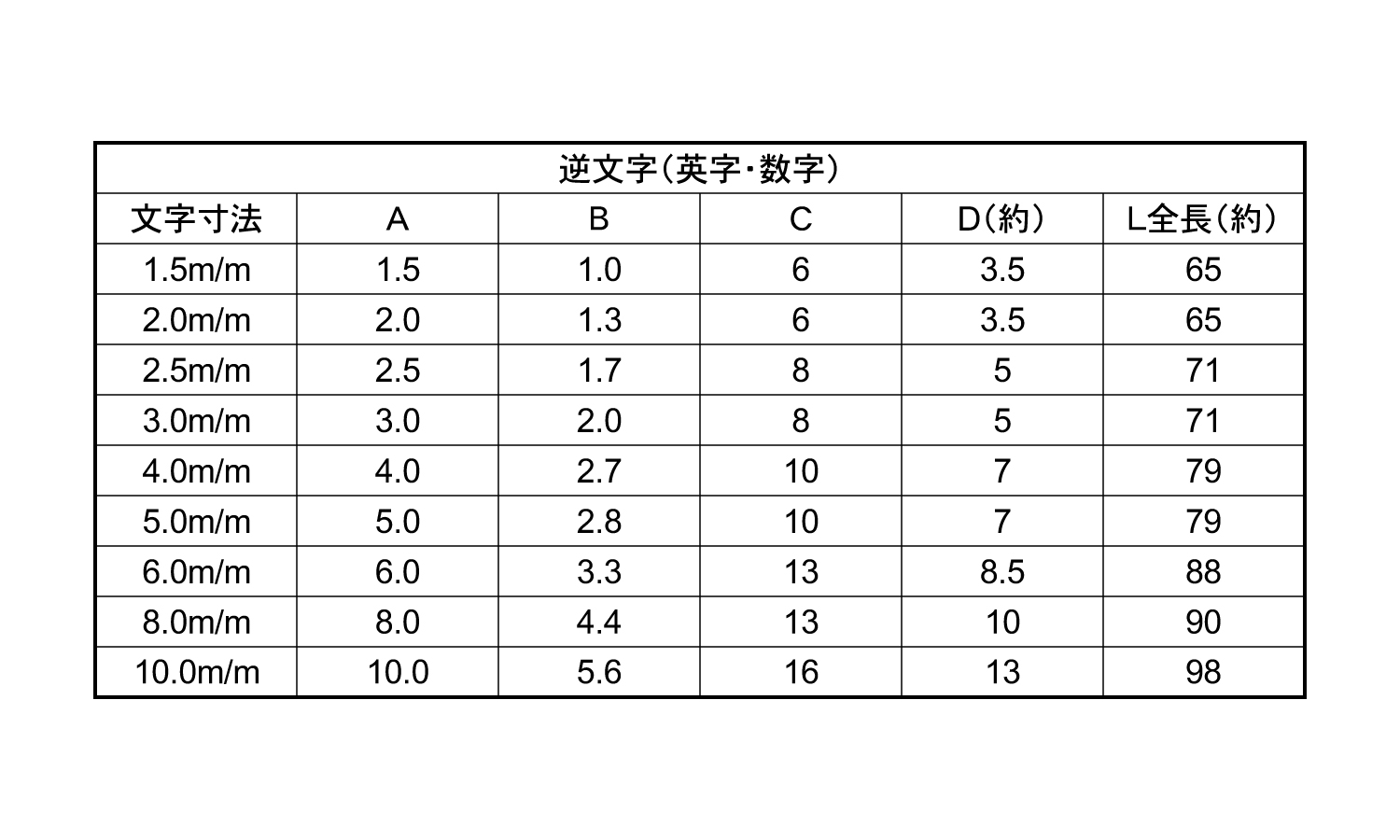 逆文字刻印 数字セット