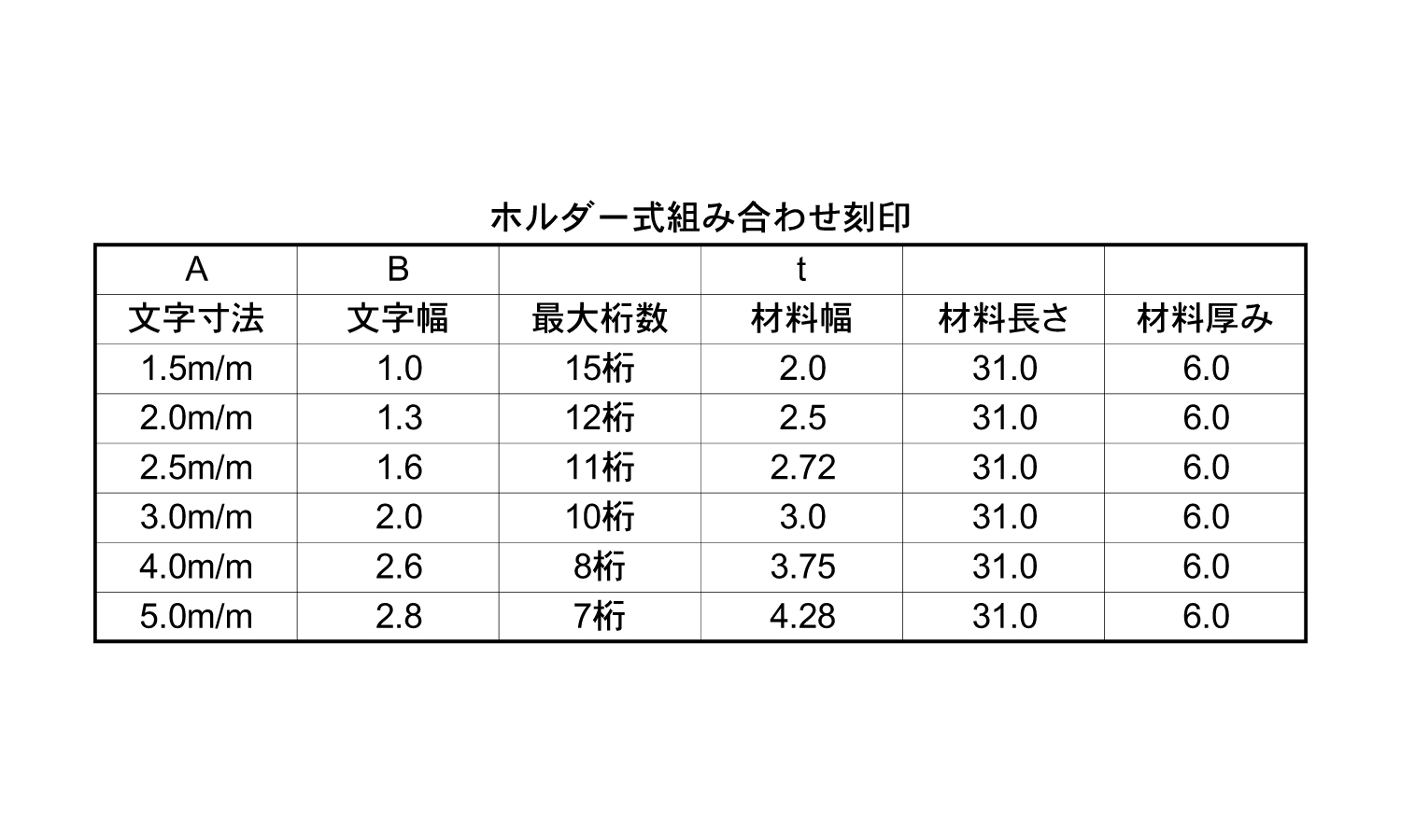 ホルダー式刻印 U