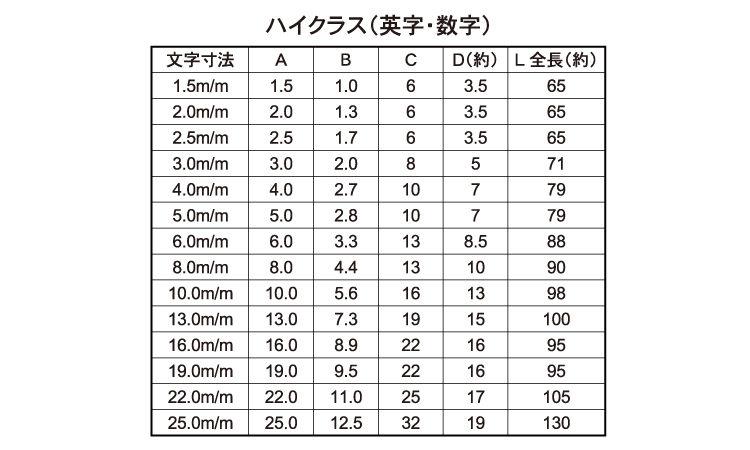 ハイクラス刻印 数字 5