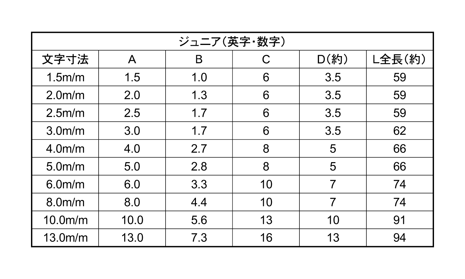 ジュニア刻印 数字 0