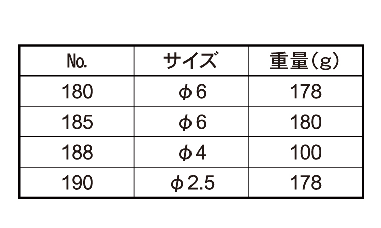 オートポンチ超硬材NO.185