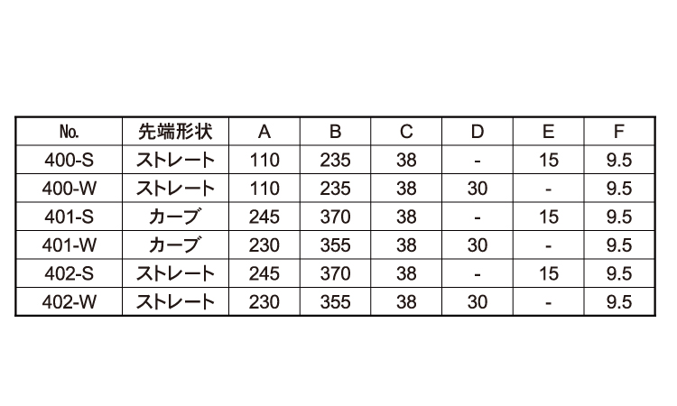 バールハツリーNO.402-W