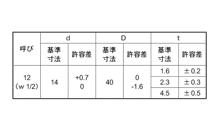 U字(角W(1/2) 12.0