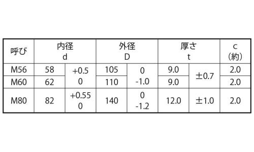 面取りワッシャー(ISO 56.0
