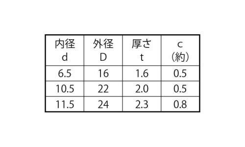 面取りワッシャー(特寸