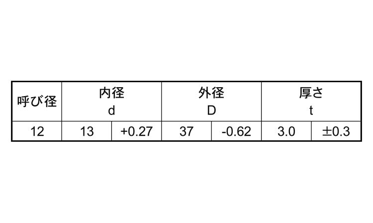 W2008(大形A(300HV 12.0