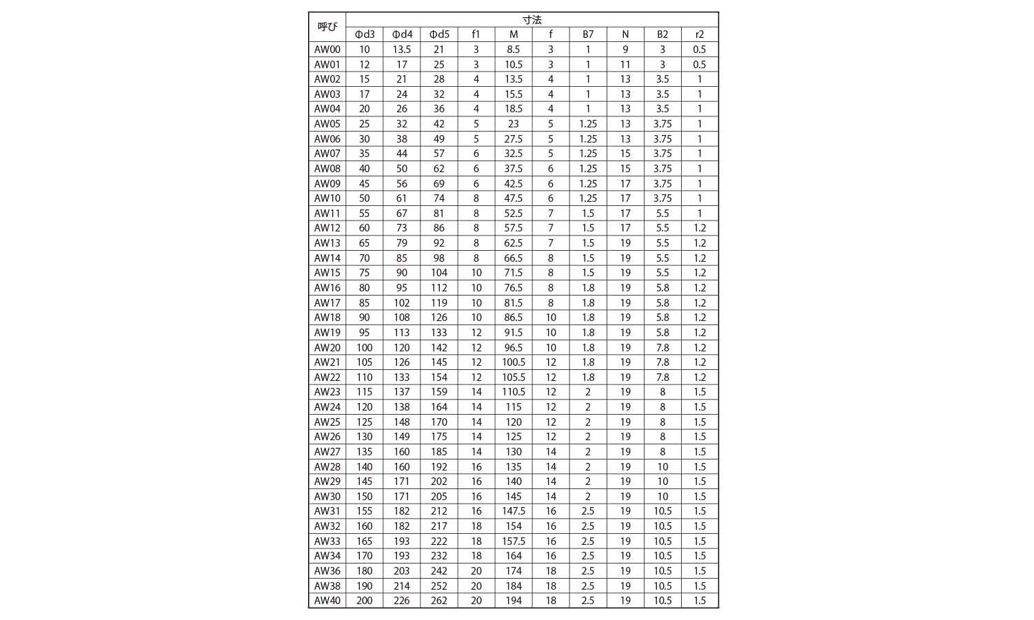 ベアリングワッシャー(AW