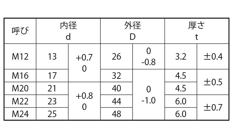 ハイテンホーマーW(10B20 12.0