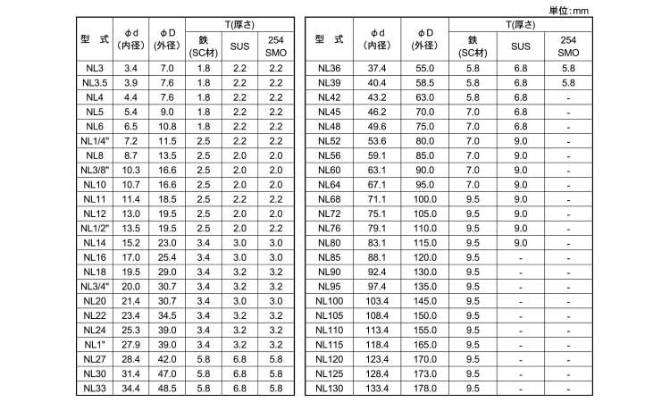 ノルトロックワッシャー 3.0