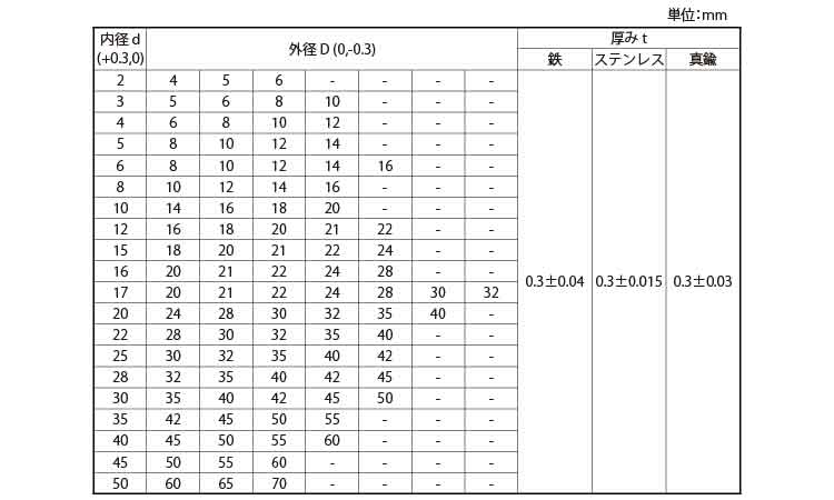 シムリング(T=0.3【10枚入】