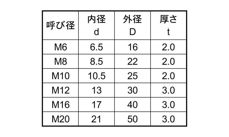 SUS304N2ハイテンションW 6.0