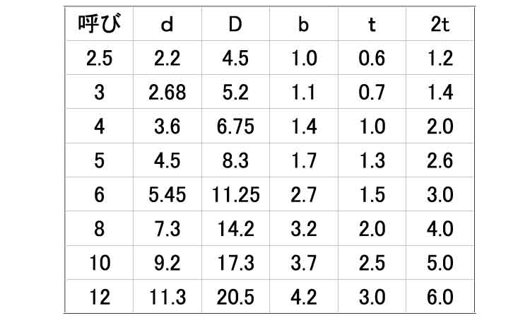 スプリングワッシャー(2号組込用 2.0
