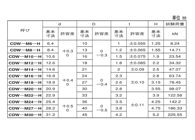 皿バネ座金(CAP(重荷重用 6.0